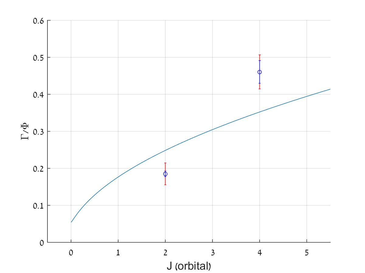 Figure 20