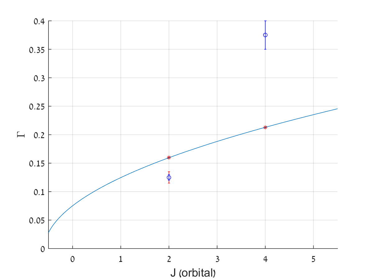 Figure 21