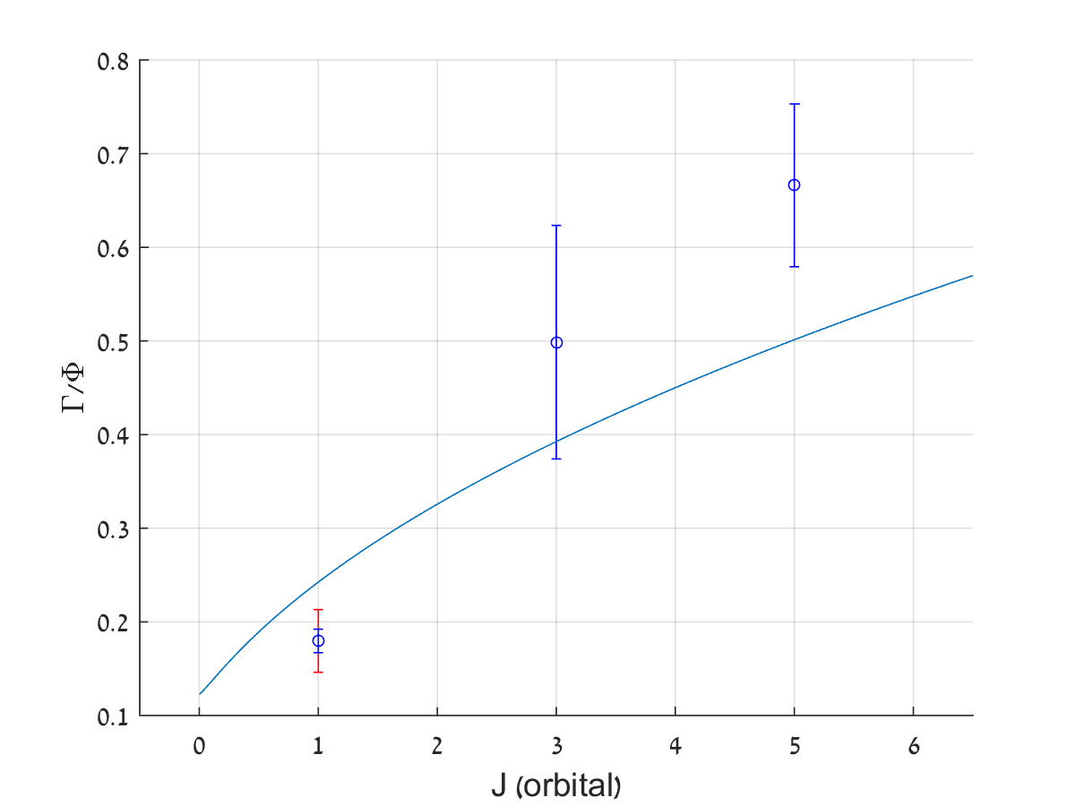 Figure 22