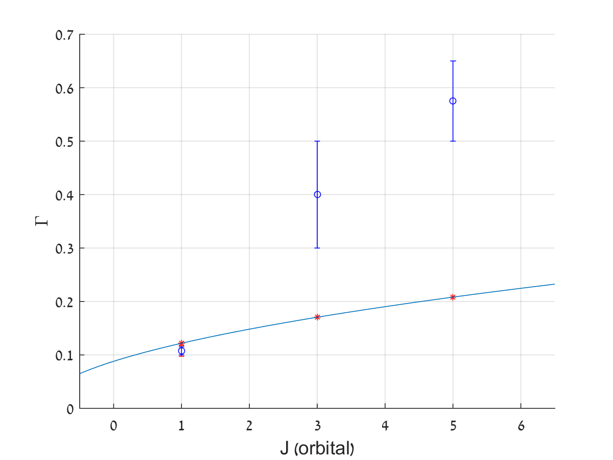 Figure 23