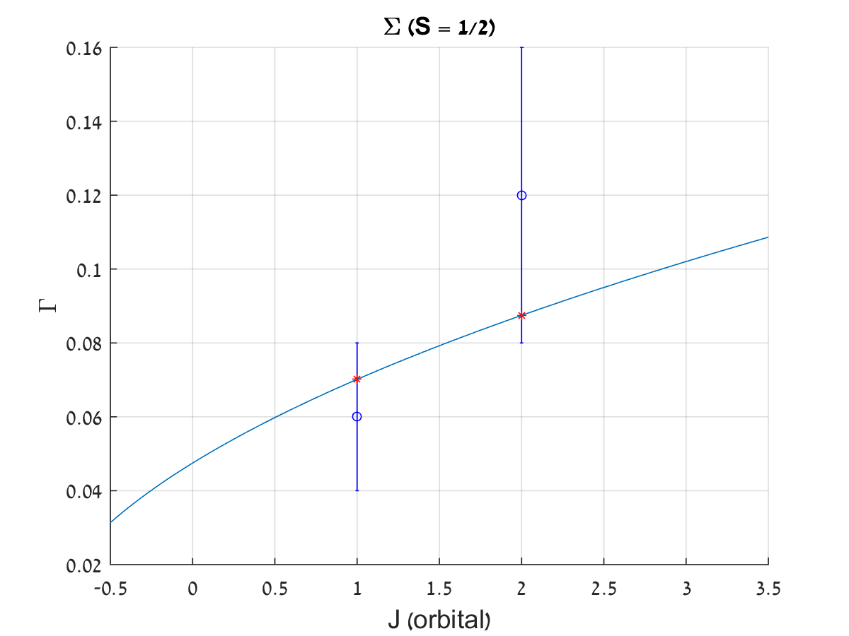 Figure 24