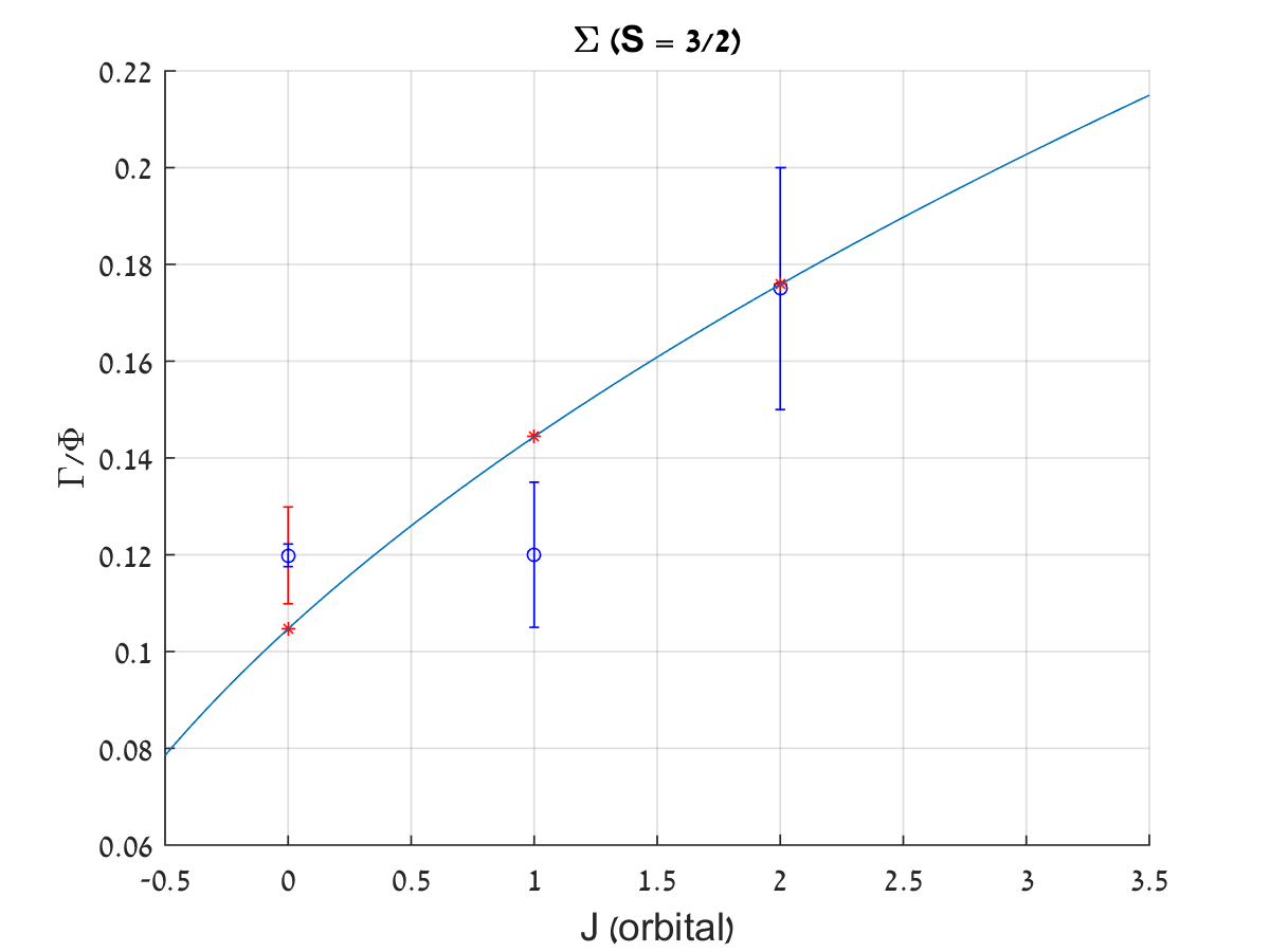 Figure 25