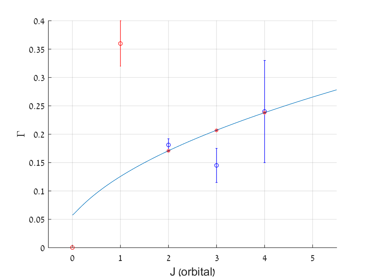 Figure 26