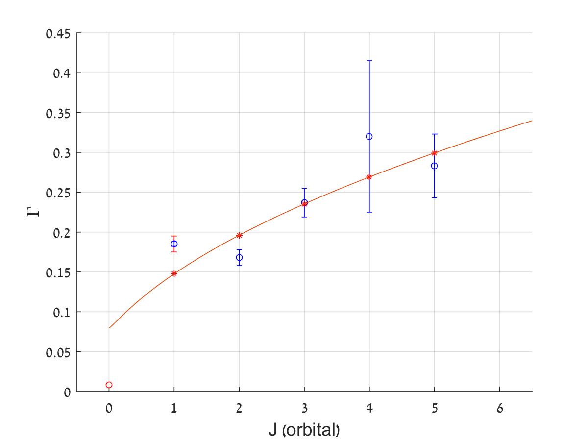 Figure 27