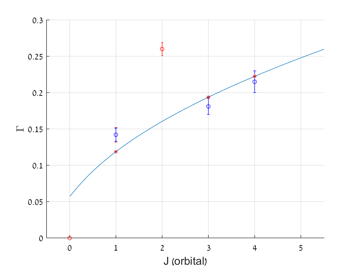 Figure 29