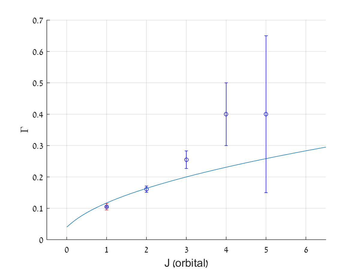 Figure 31