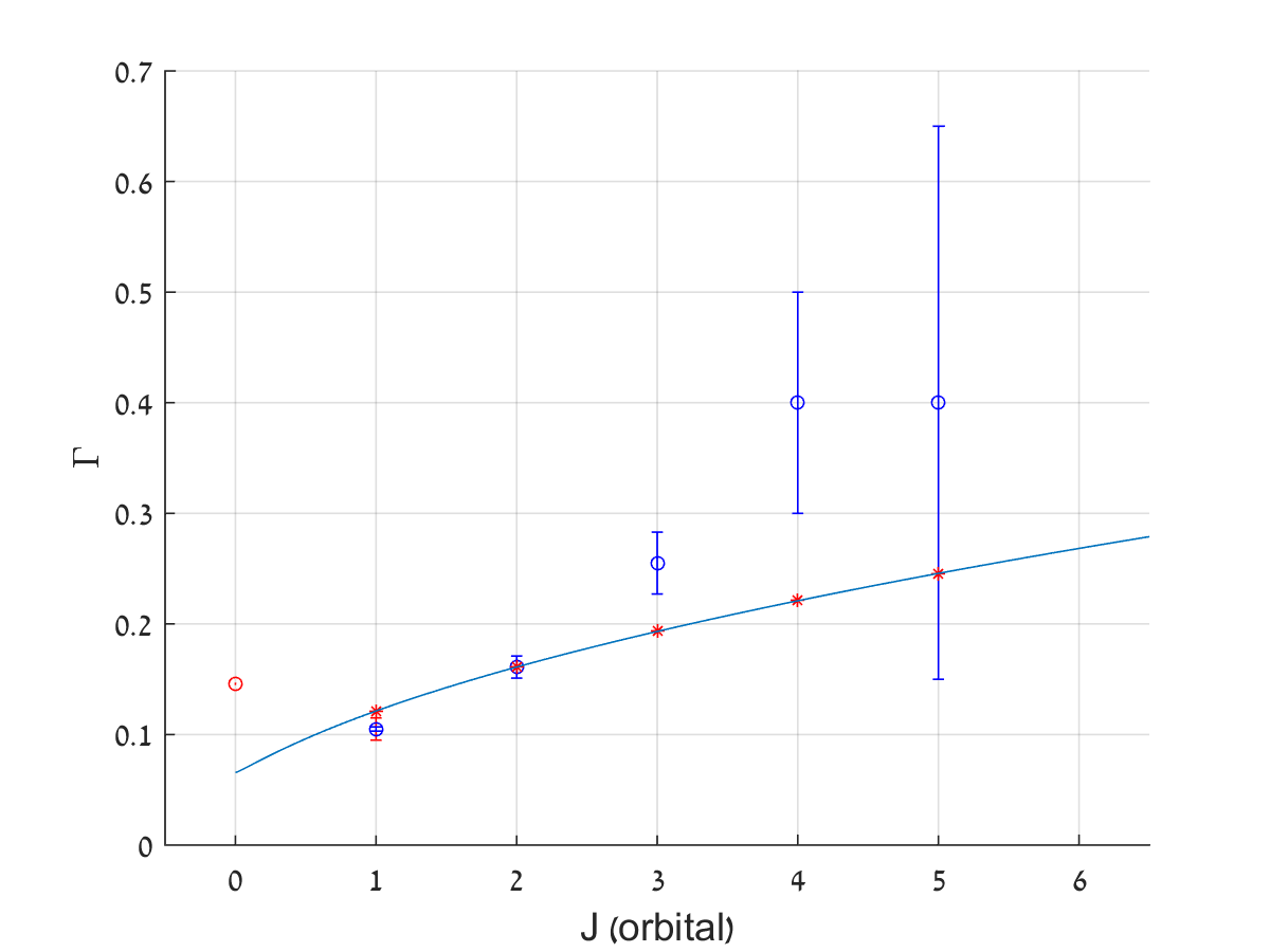Figure 32