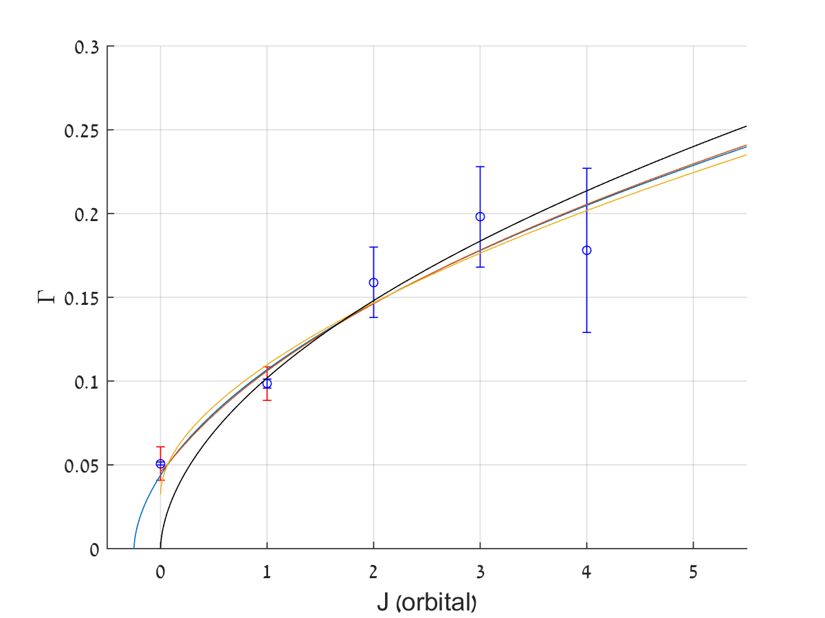 Figure 34
