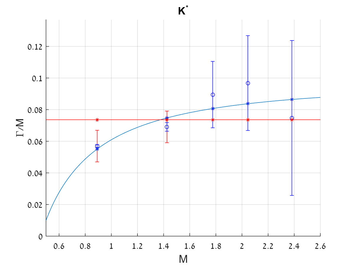 Figure 35