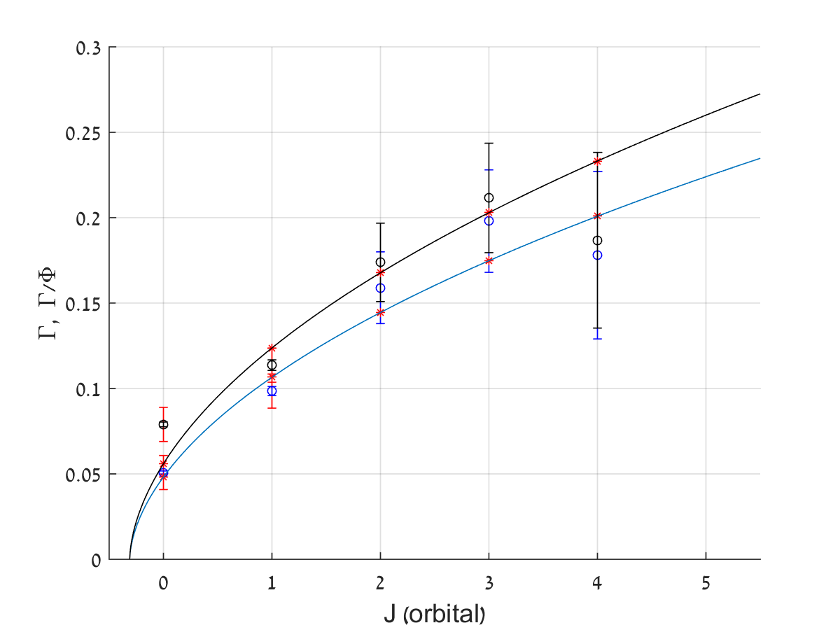 Figure 36