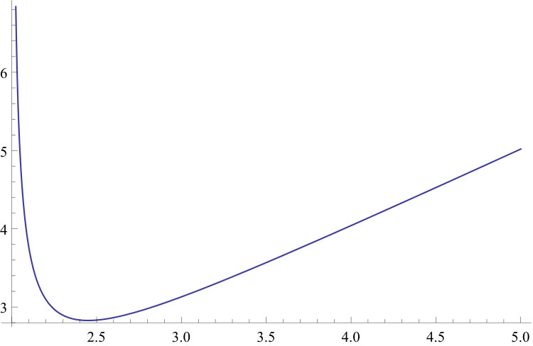 Figure 37