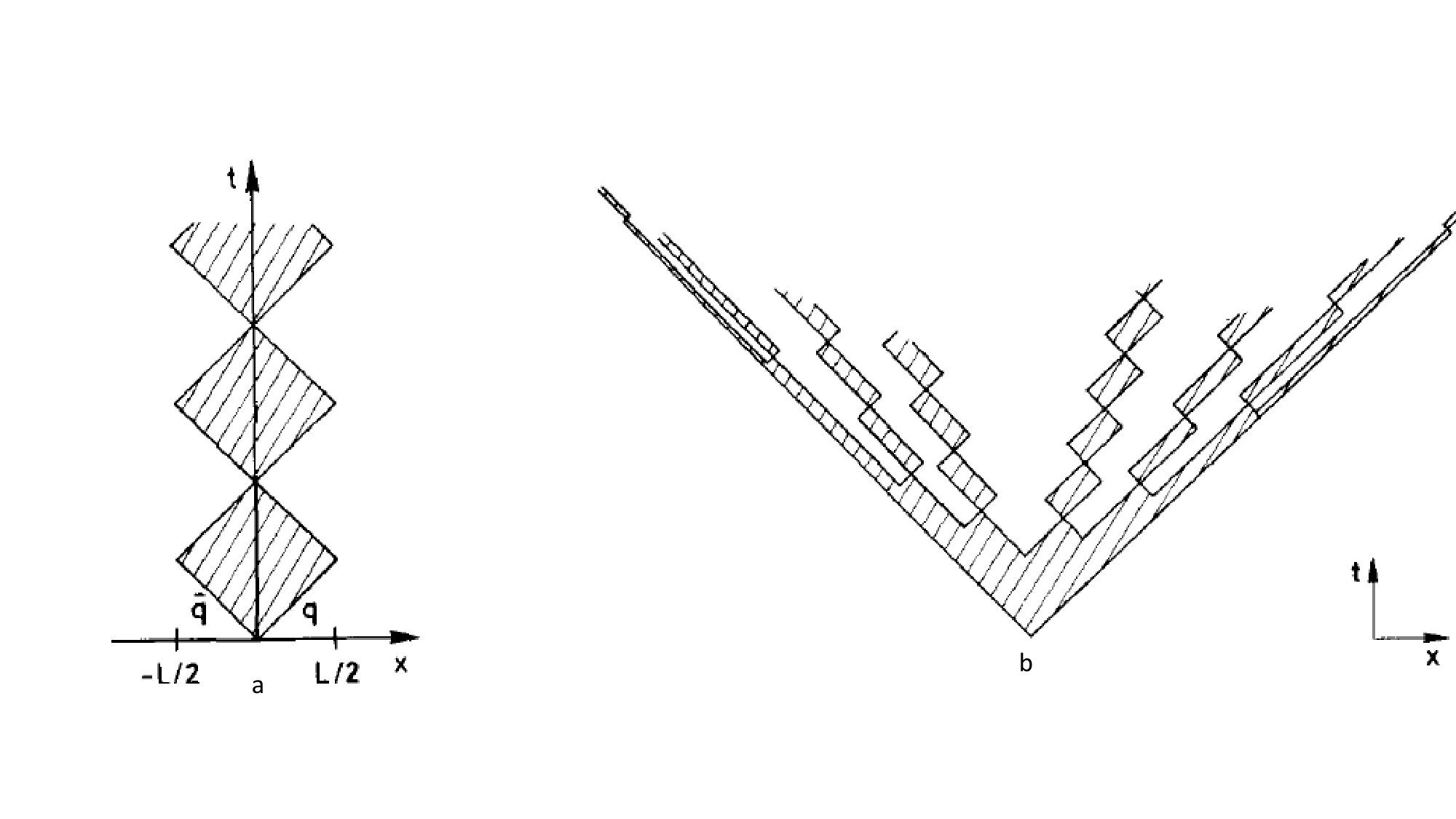 Figure 38