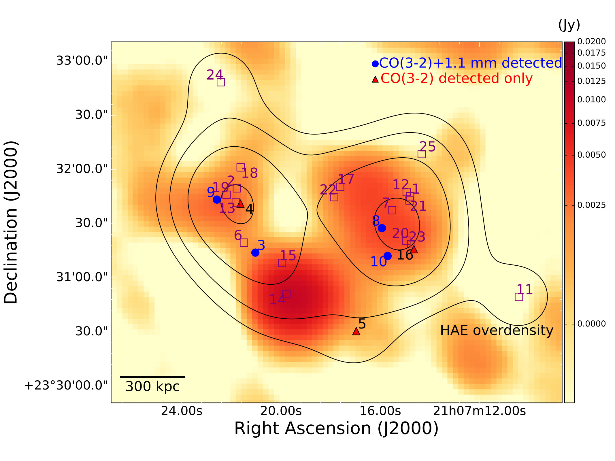 Figure 9