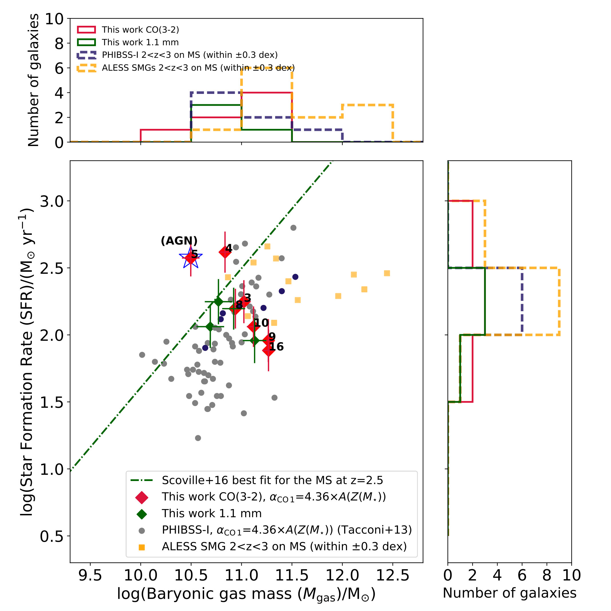 Figure 14