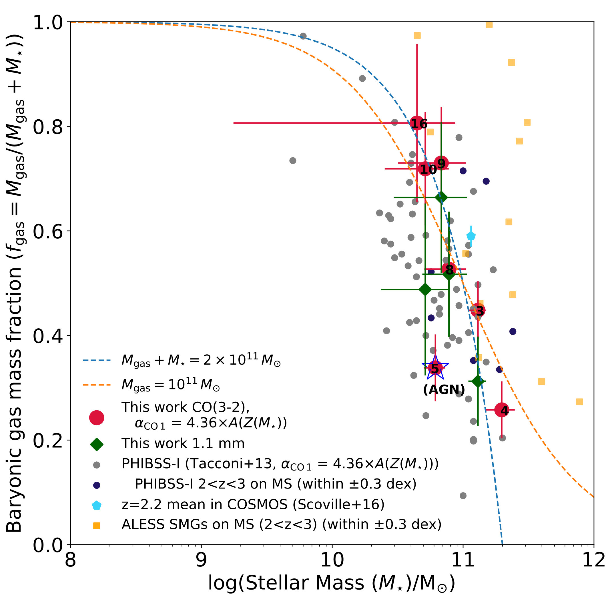 Figure 15