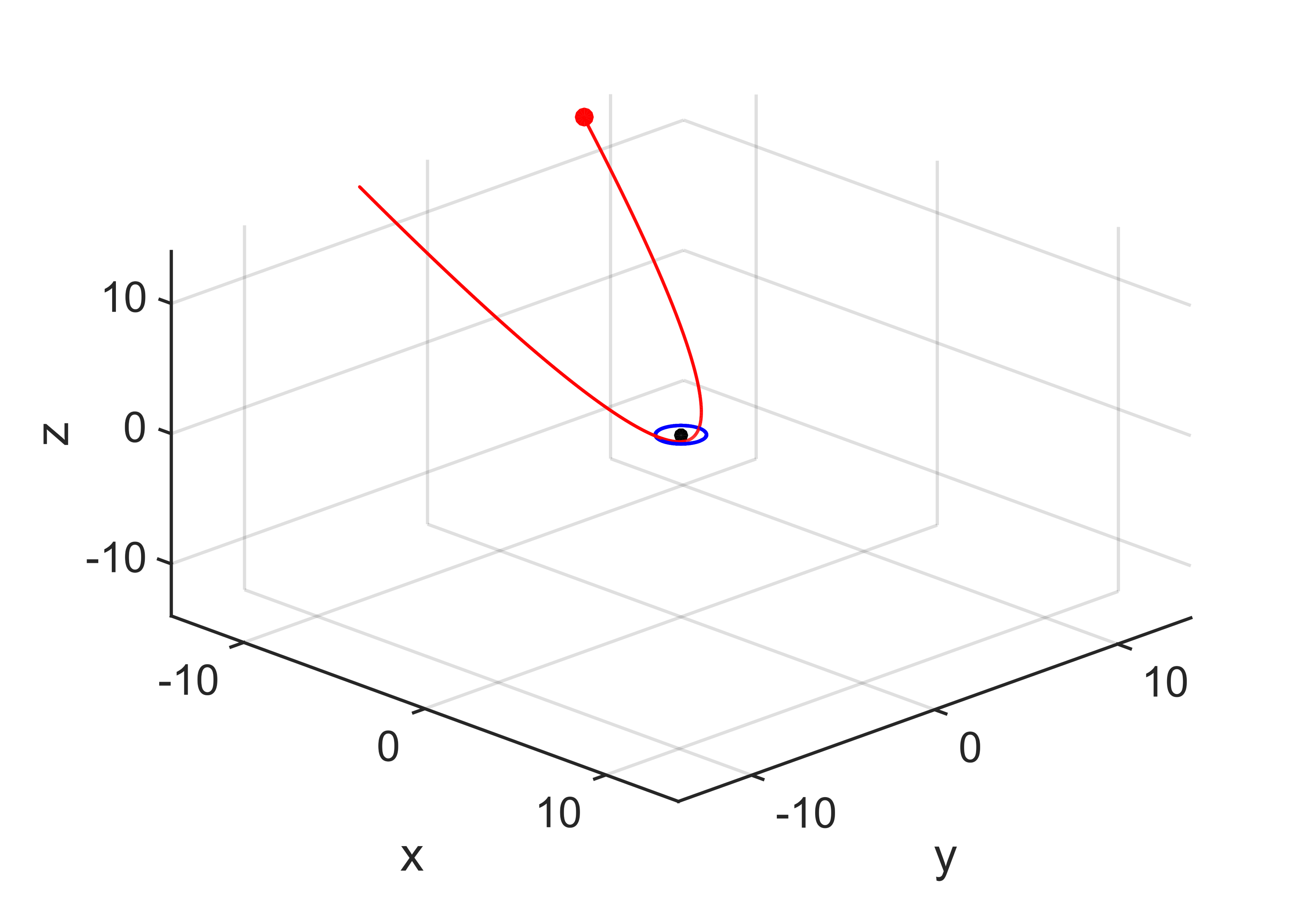Figure 8