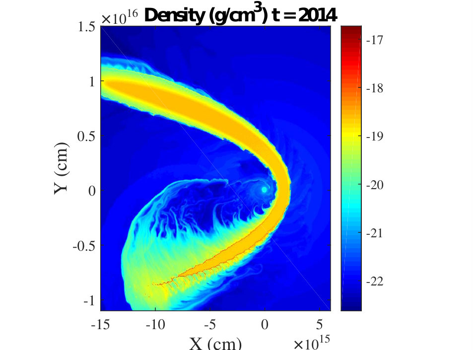 Figure 7