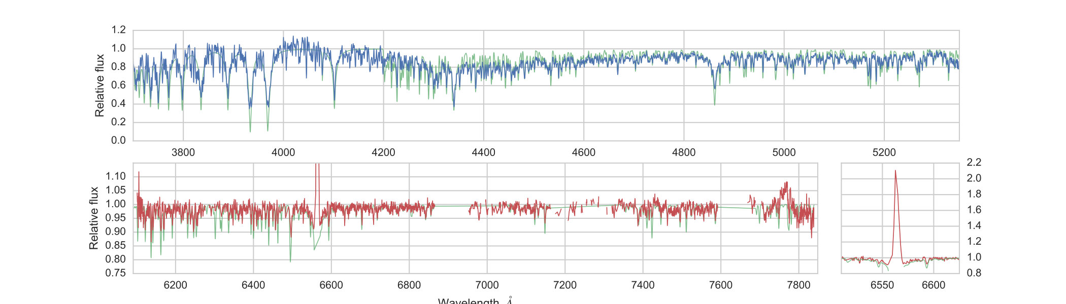 Figure 5