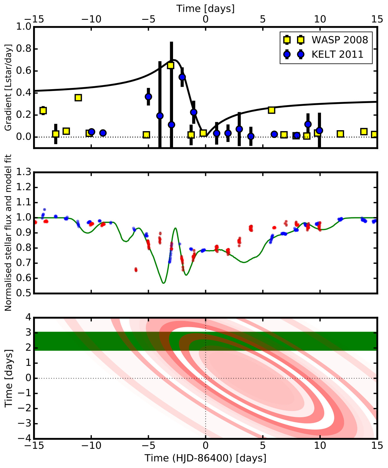 Figure 7