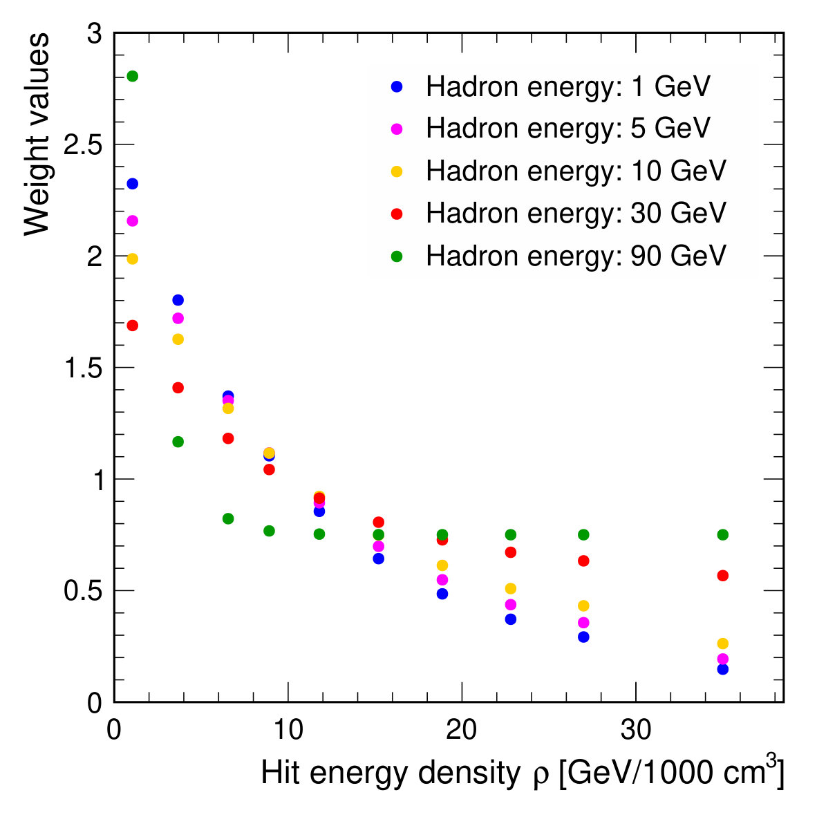 Figure 14