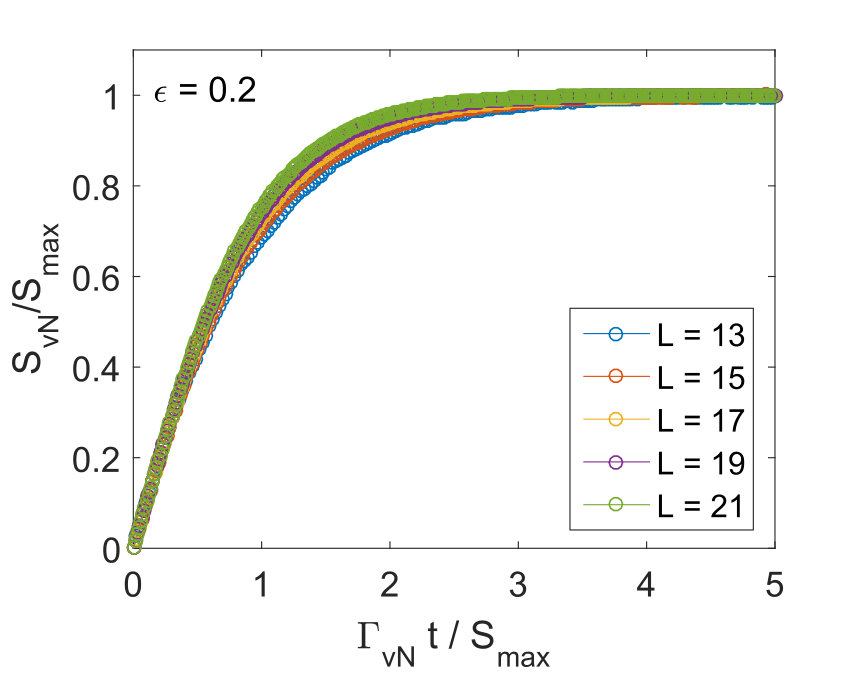 Figure 8