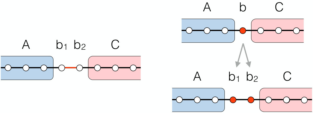 Figure 20