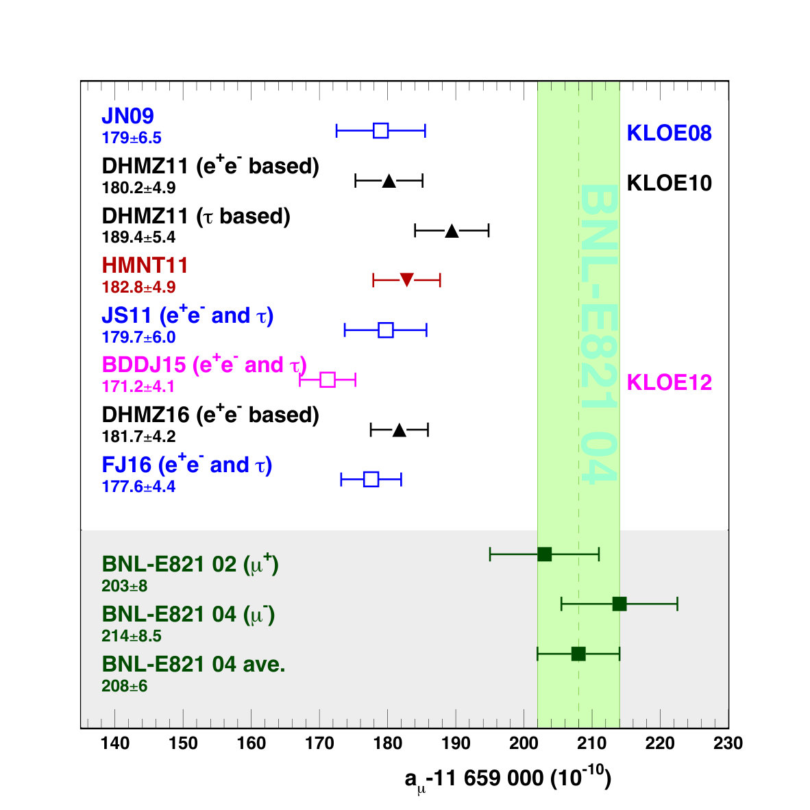 Figure 12