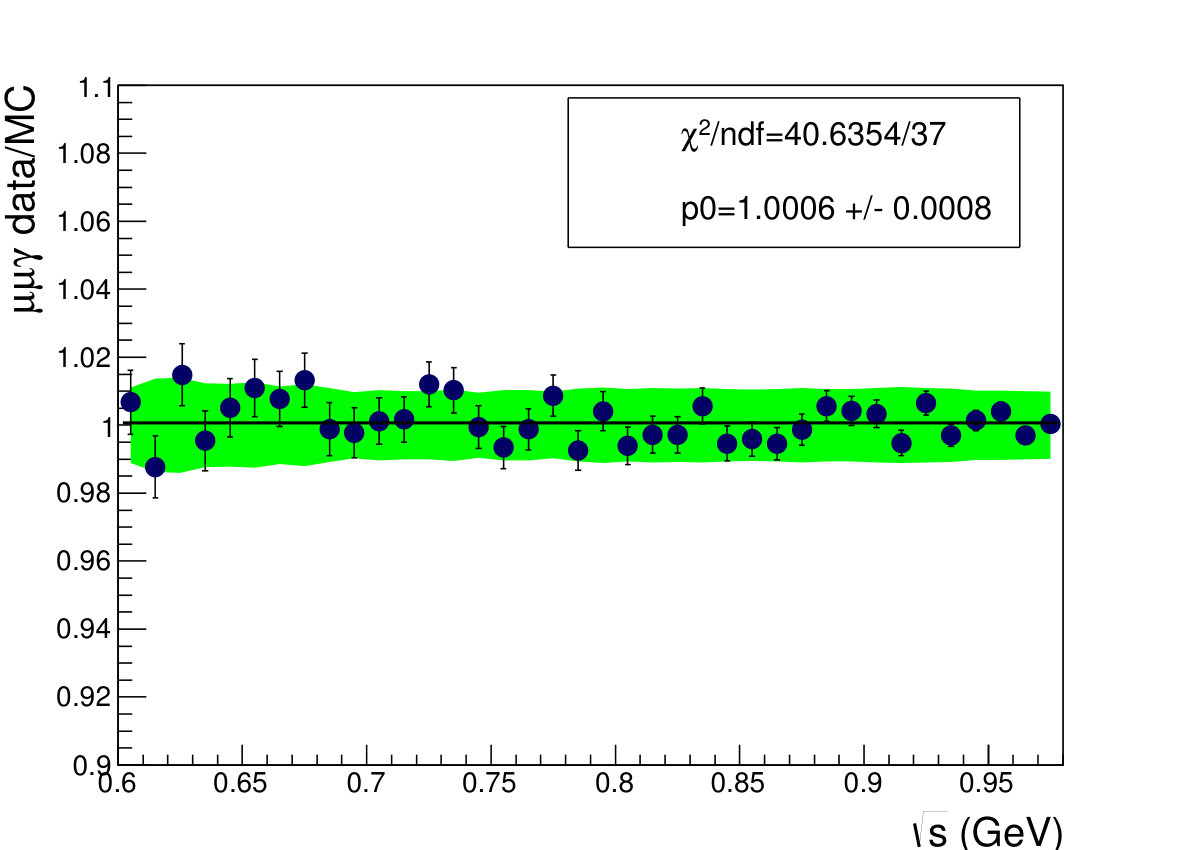 Figure 17