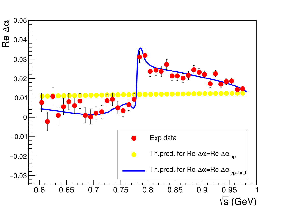 Figure 18