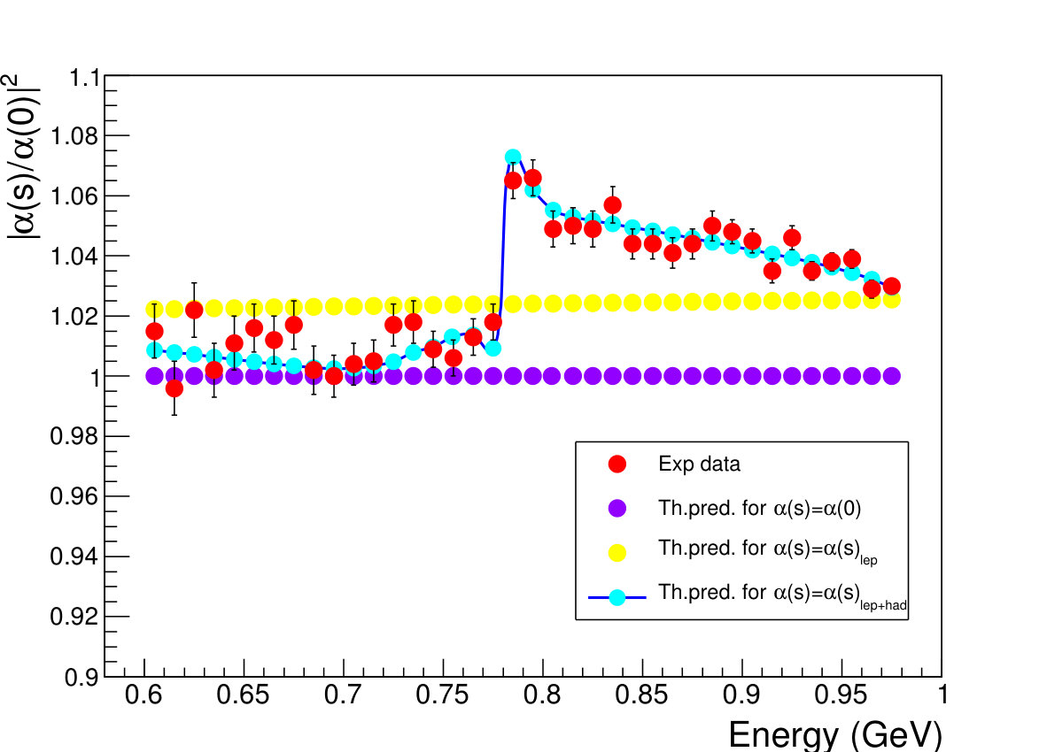 Figure 19