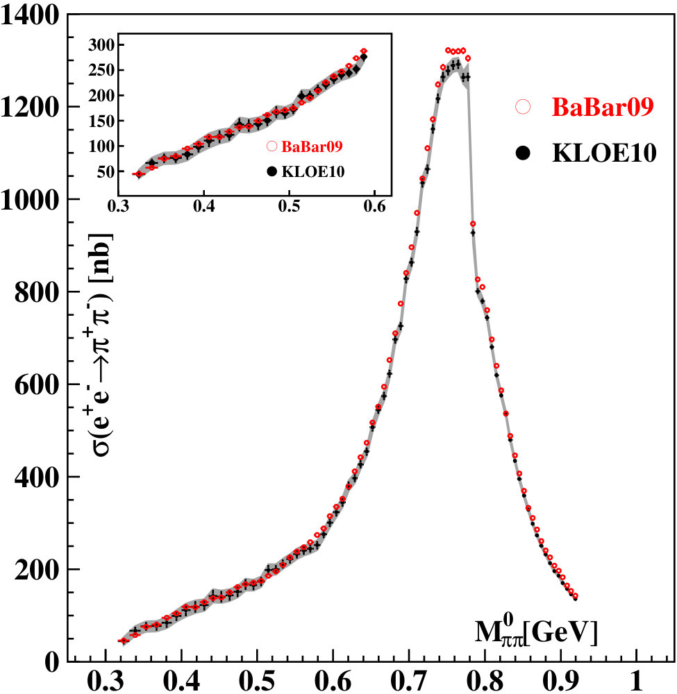 Figure 21
