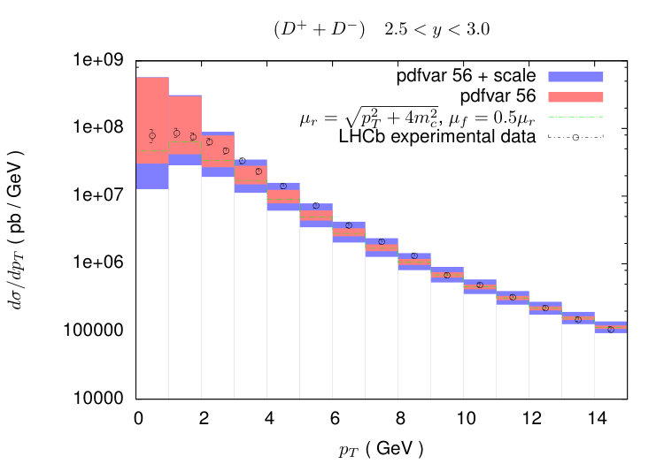 Figure 14