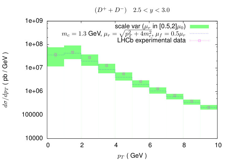 Figure 15