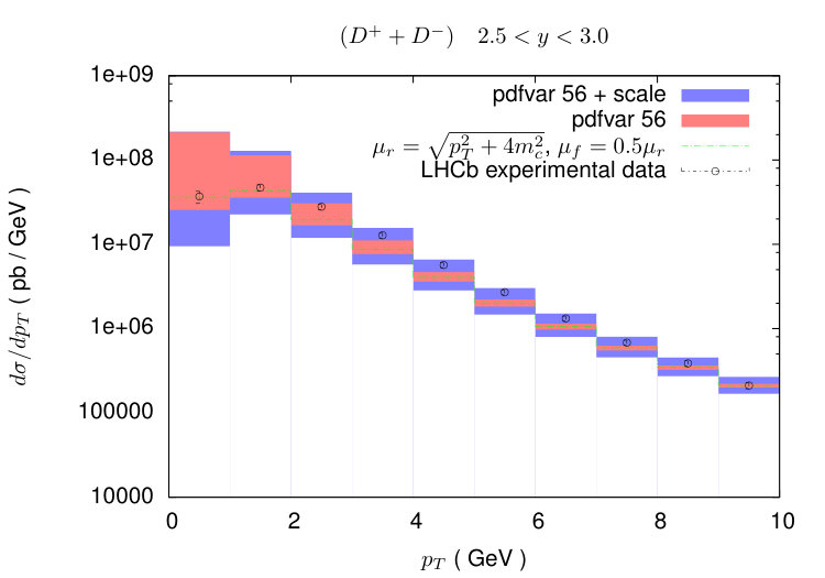 Figure 16