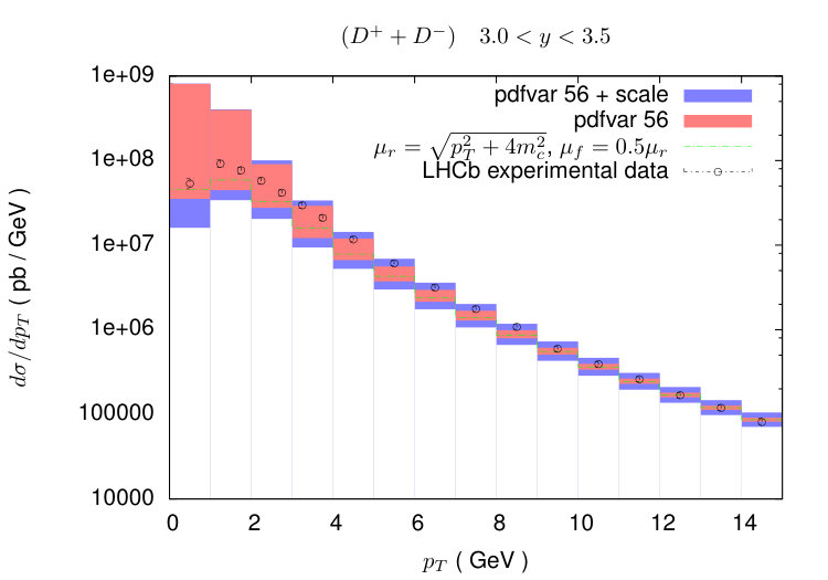 Figure 20
