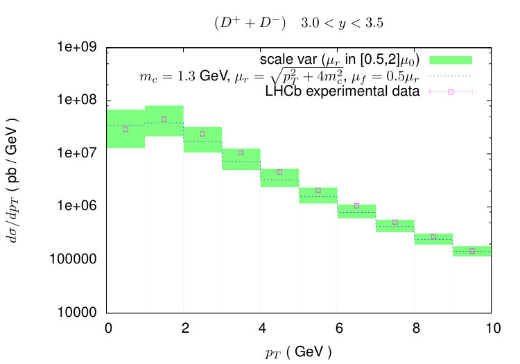 Figure 21