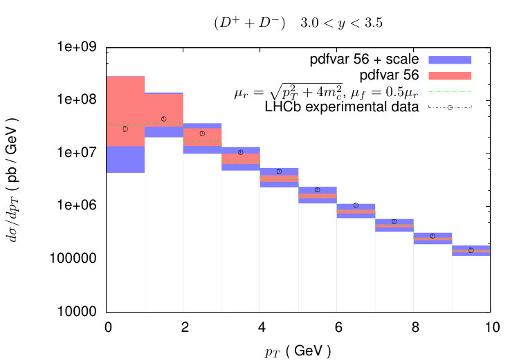 Figure 22