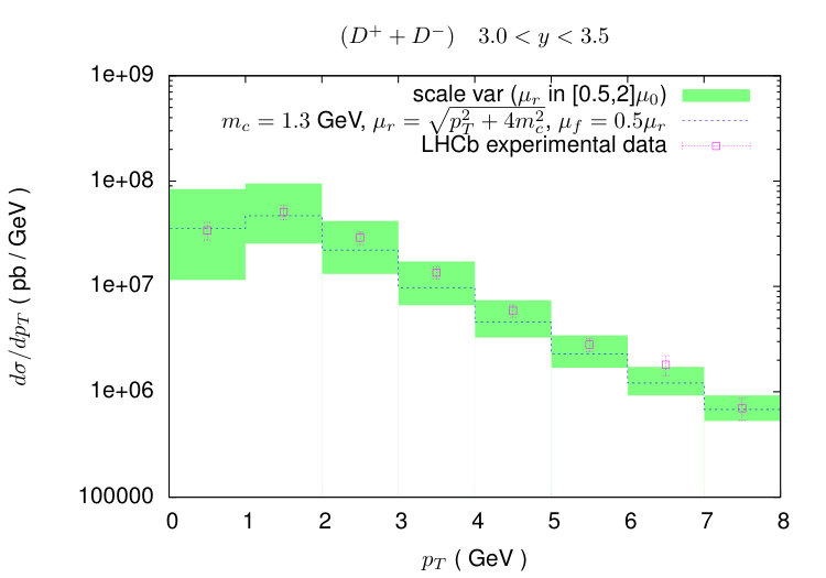 Figure 23