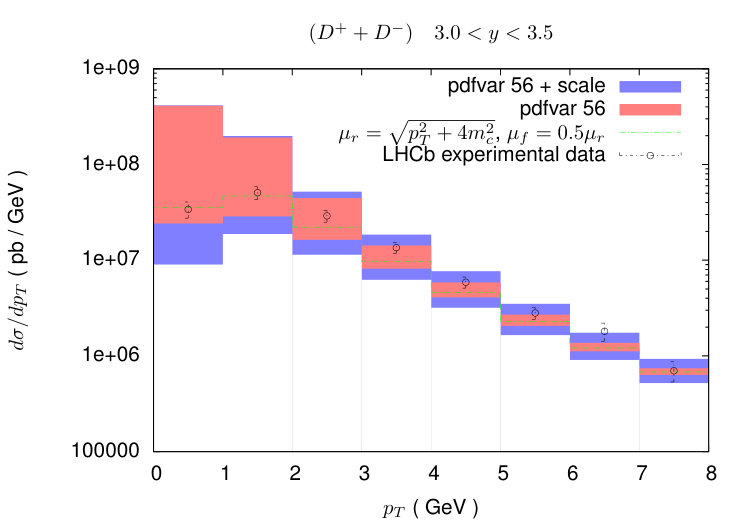 Figure 24