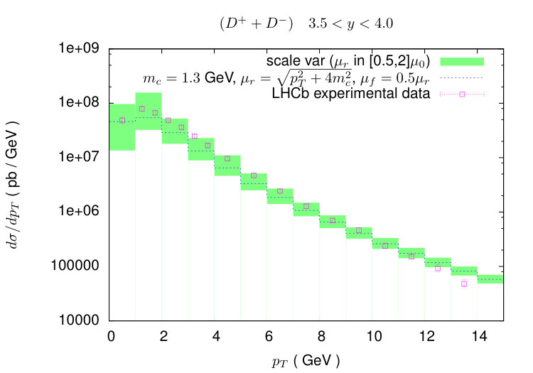 Figure 25