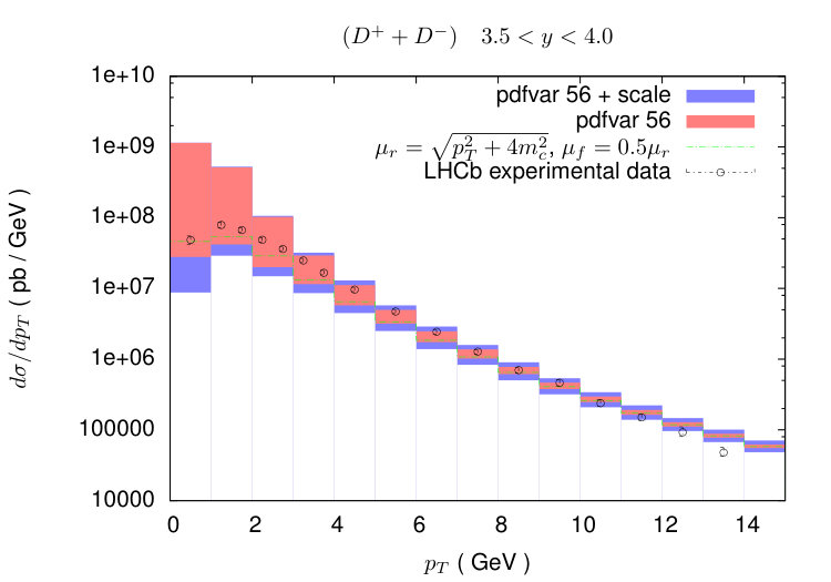 Figure 26