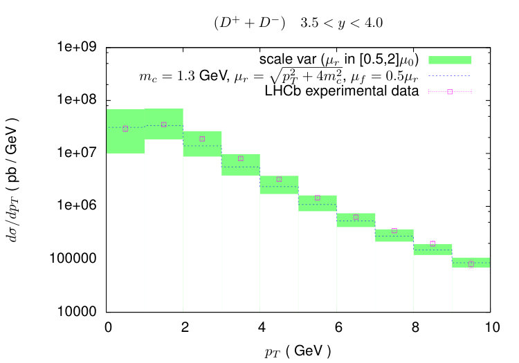 Figure 27
