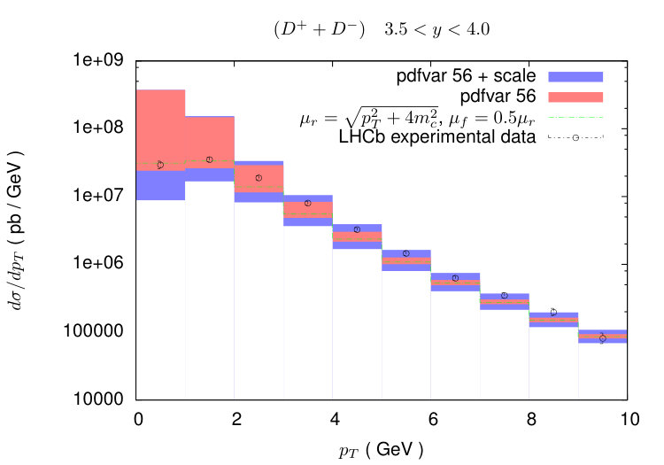 Figure 28