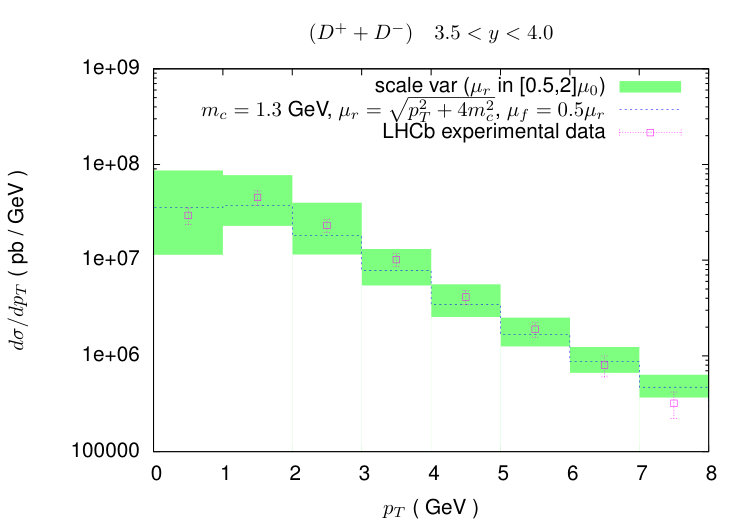 Figure 29