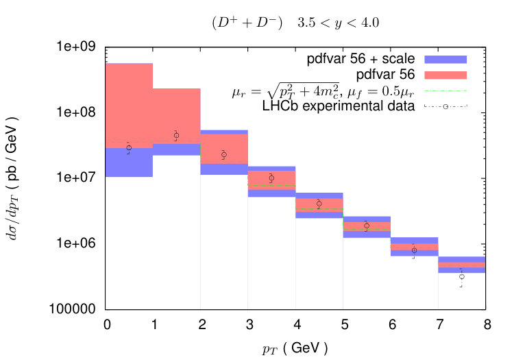 Figure 30