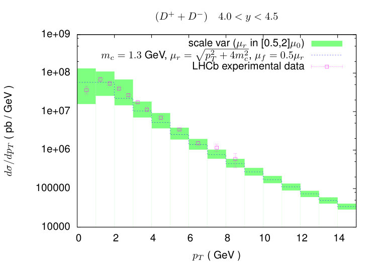Figure 31