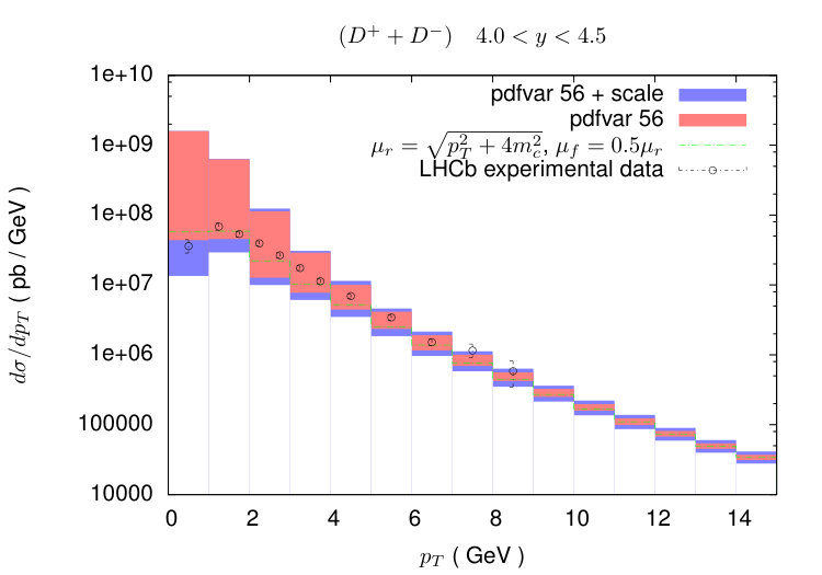 Figure 32