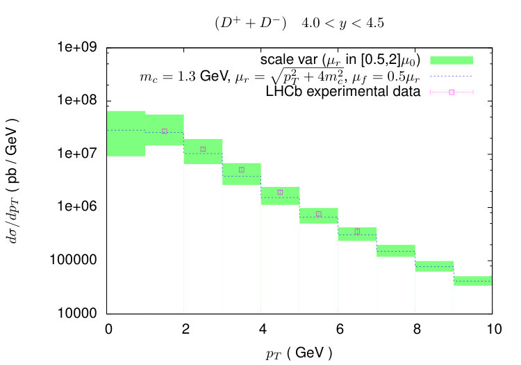 Figure 33
