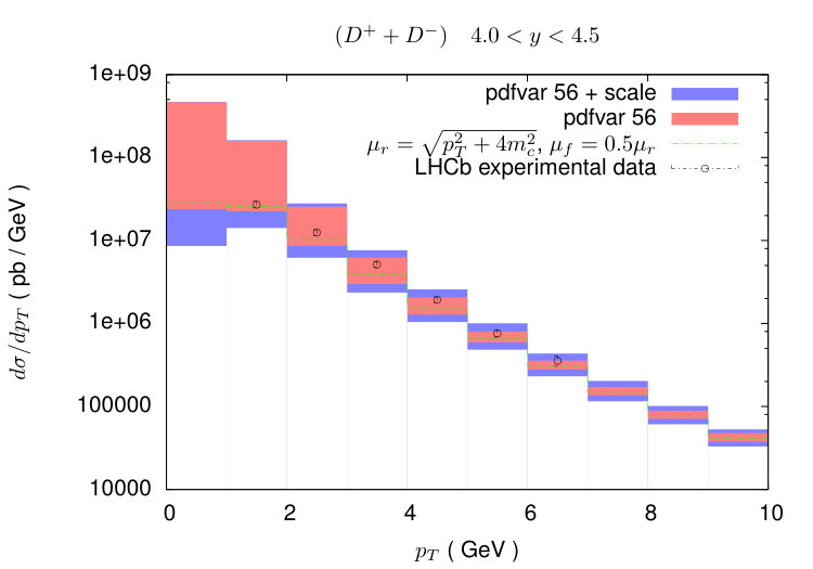 Figure 34