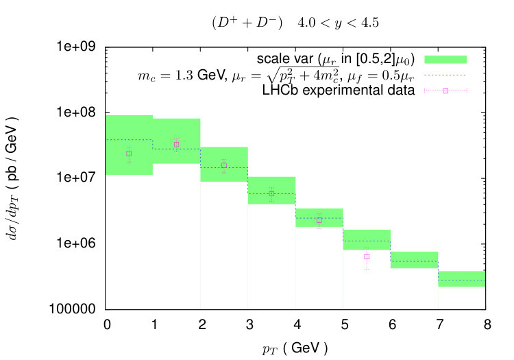 Figure 35